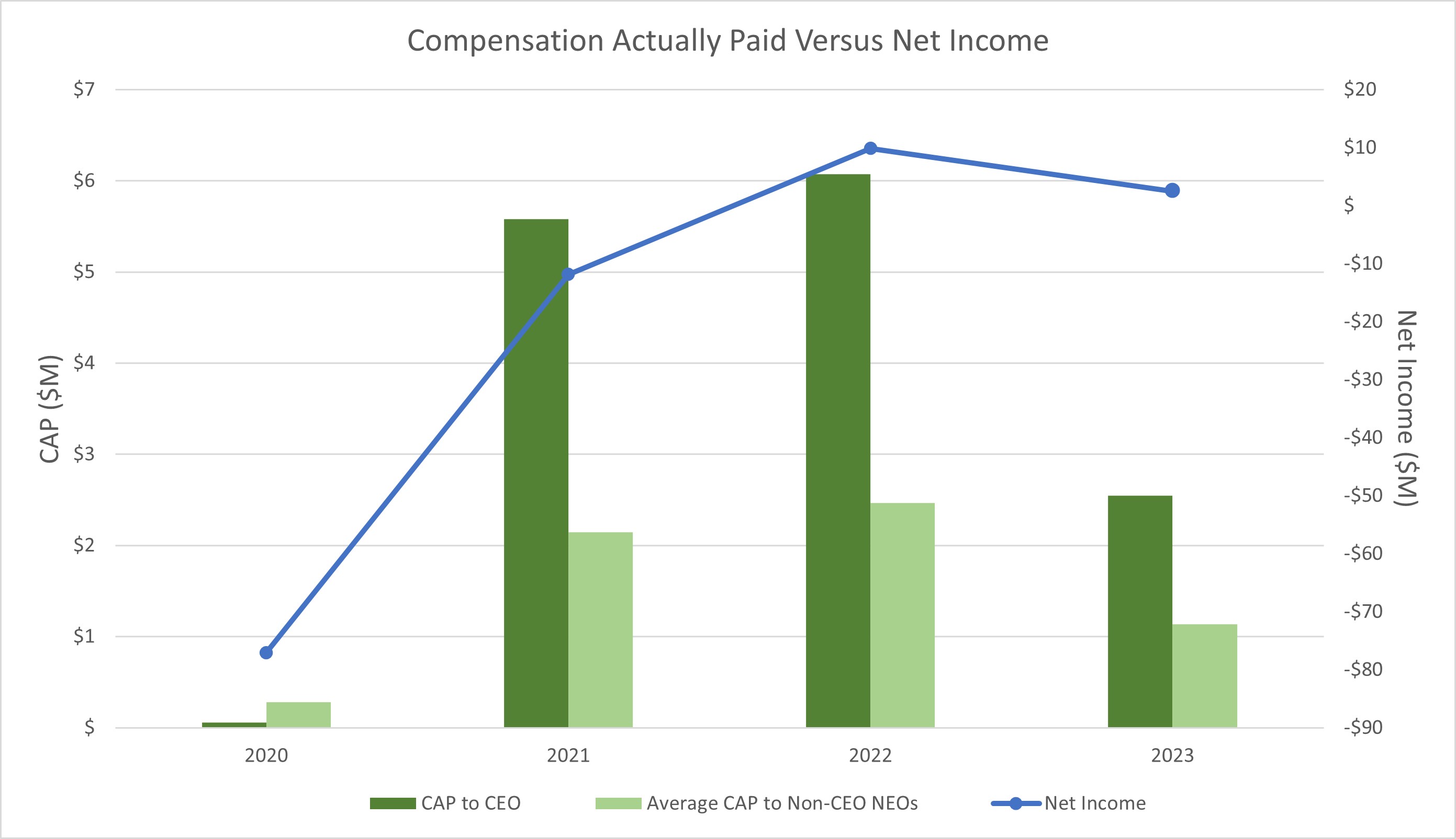 Comp vs Net Income.3-22-24.jpg